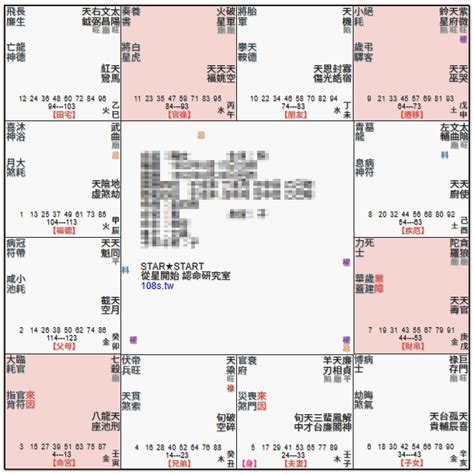 七殺田宅宮|紫微斗數：田宅宮 – 籤詩網